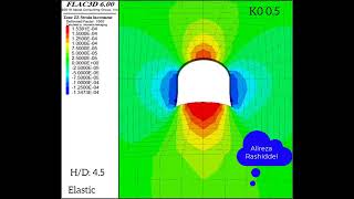 FLAC3D Analysis for Deformation in a Tunnel with Varying Depth (H/D) and Constitutive Model