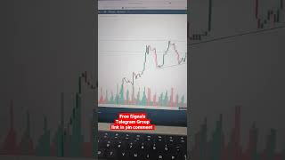 Gold Trading Idea | Gold Trading Strategy For Beginners #forex #forextips #goldstrategy #xauusd