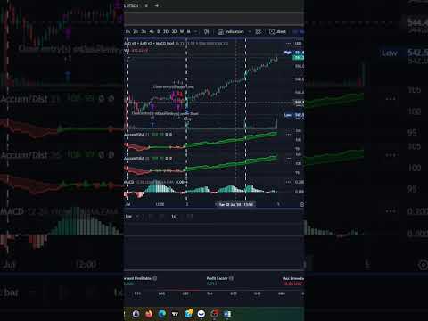 Custom Pine Script Strategy and Indicator video series part 1.b- #trading #tradingview #trending