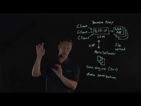 F5 BIG IP and OPSWAT MetaDefender Integration