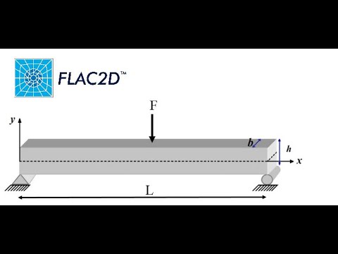 FLAC Finite Difference Code Vs. Closed-Form Solution with Beam Deflection (Verification)