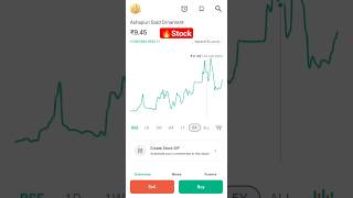 Ashapuri Gold Ornament stock..#trading #stocks #profitablestocks #stockforhold