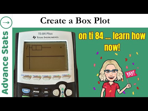 Master making a Box Plot on TI-84 in 6 Minutes!