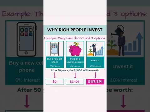 #howto#savemoney#investmentforbeginners#learnandgrowrich#sharemarket#stockmarketforbeginners#savings
