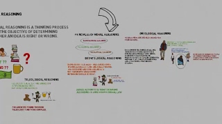 Principles of moral reasoning :: Deontology, Teleology and Ontology