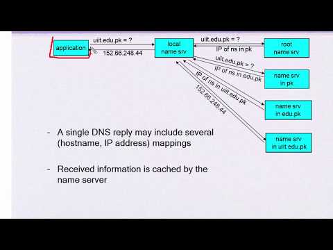 DNS Global Name resolution