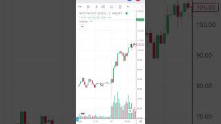 Nifty Intraday Trading Live Market Profit +XXXX 10/10/2025 #trading #stockmarket