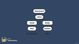Introduction to the Document Object Model DOM