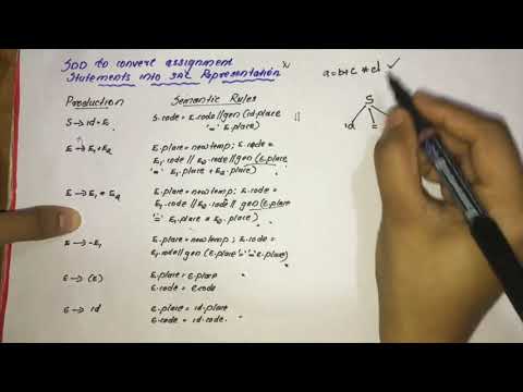 SDD to convert assignment statements into 3 Address Code Representation-COMPILER DESIGN-KTU