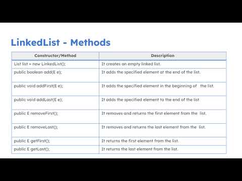 Java Collections Framework:4- ArrayList and LinkedList