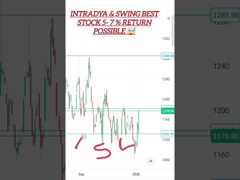 Cyient Share 🚀 Big Move Incoming? | Given Level Se Strong Return Expected | Cyient Stock Analysis
