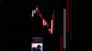 LIVE TRADE — $1,500 LOSS TAKEN 📉🧊 #livetrading #trading #learningtotrade