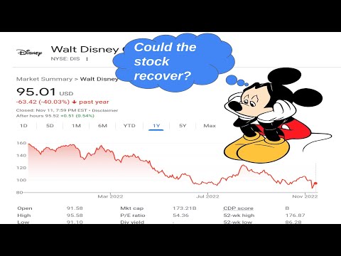 Disney Stock DCF Intrinsic Valuation and Fundamental Analysis