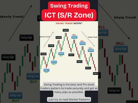 Swing Trading | Forex trade entry setups | trade with pro level traders #trading #swing #tradingtips