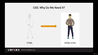 What Is CSS? The Result-Oriented Web Developer Course - BOOTCAMP 2022
