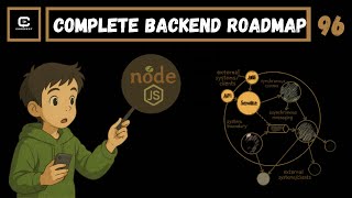 L-96 | Complete Backend Roadmap & Microservice Project |#BackendDevelopment#Microservices #FullStack