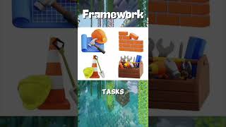 Library vs Framework