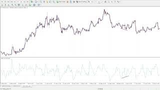 Trend CCI Indicator for MT4 & MT5 - Forex Trading Strategy for Reversals, Trends, and Confirmations
