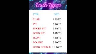 🤯 Fundamental Data Types in Programming & Their Size! 💻🚀