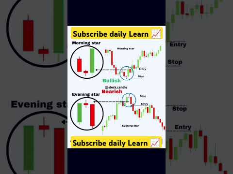 Candlestick Patterns for Beginners 🔥 | Trading Simplified #candlestickpatterns #stockmarket #shorts