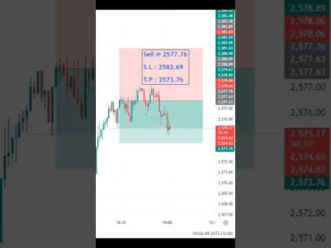"It's not about how much you make, but how much you don't lose" #HL_FOREX