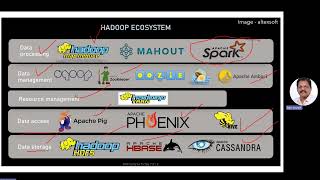 Hadoop Ecosystem: An Overview