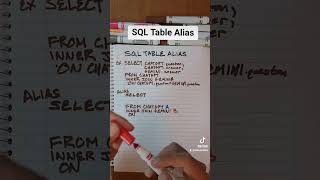 SQL Table Alias
