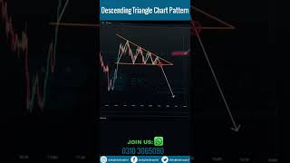 Descending Triangle Chart Pattern | Bearish continuation pattern | Trading for beginners