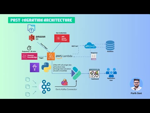 Migrating from Snowflake to Apache Doris: Real-World Case Study