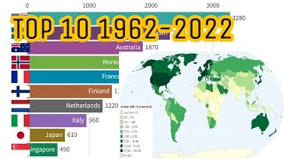 GNI Per Capita by Country (1962-2022)