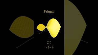 Pringle |Advance Math Concept #maths #mathematics #trending #shorts #ytshorts #advancemath
