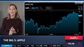 The Big 3: AAPL, ORCL, IBM