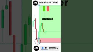 Hammer candlestick chart pattern #sharemarket #chartpatterns #chartanalysis #hammer
