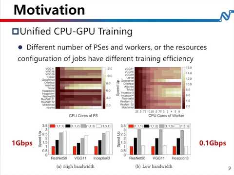 AITurbo Unified Compute Allocation for Partial Predictable Training in Commodity Clusters