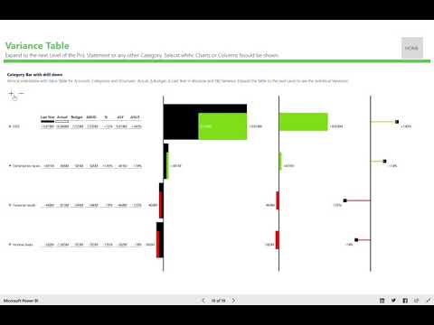 Management Reporting in Power BI - Expandable Variance Table Chart