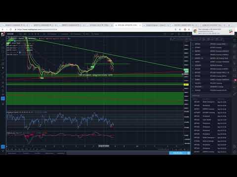 September 25 BTC Breakdown