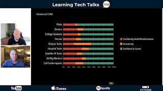 Tech Talk Shorts - Confidently Held Misinformation Can Kill