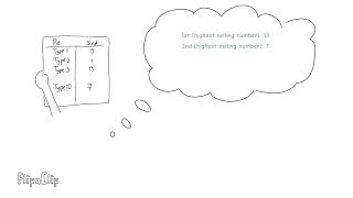 Selection Sort