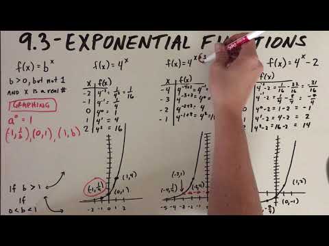 9.3 - Exponential Functions (Graphing)