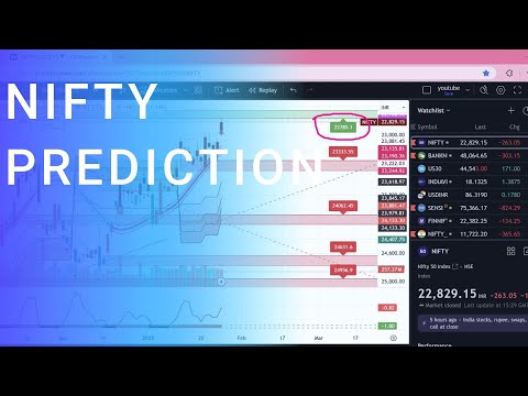 The #1 Indicator Mistake That's Costing You Money