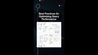 Best Practices for Optimizing Query Performance #ai #artificialintelligence #machinelearning Best