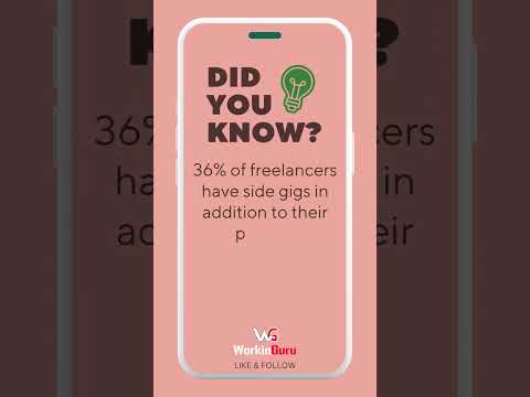36% of freelancers have side gigs besides their primary freelancing work