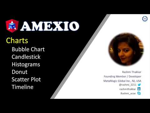 Amexio v5 Angular Charts for Analytics