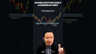 Learn the double bottom early aggressive entry