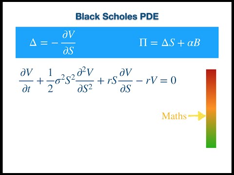 Black Scholes PDE Derivation using Delta Hedging