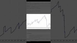 A lesson on optimization