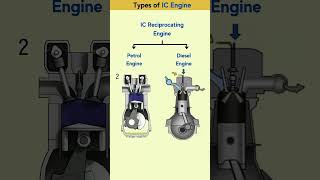 operation of engine #engineeringanalysis #cylinder #cylinderhead
