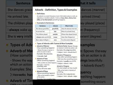 Adverb definition & example full explanation 🥳🎉🎊#english #exam #motivation #englishgrammar