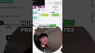 ClickUp's Marketing Funnel | Automation Secrets #saasmarketing #saas #saastips #software #coldemail