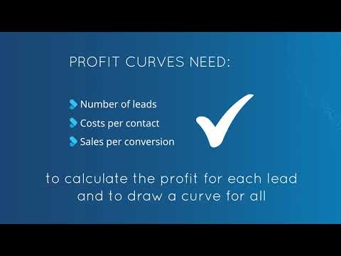 Profit Curves
